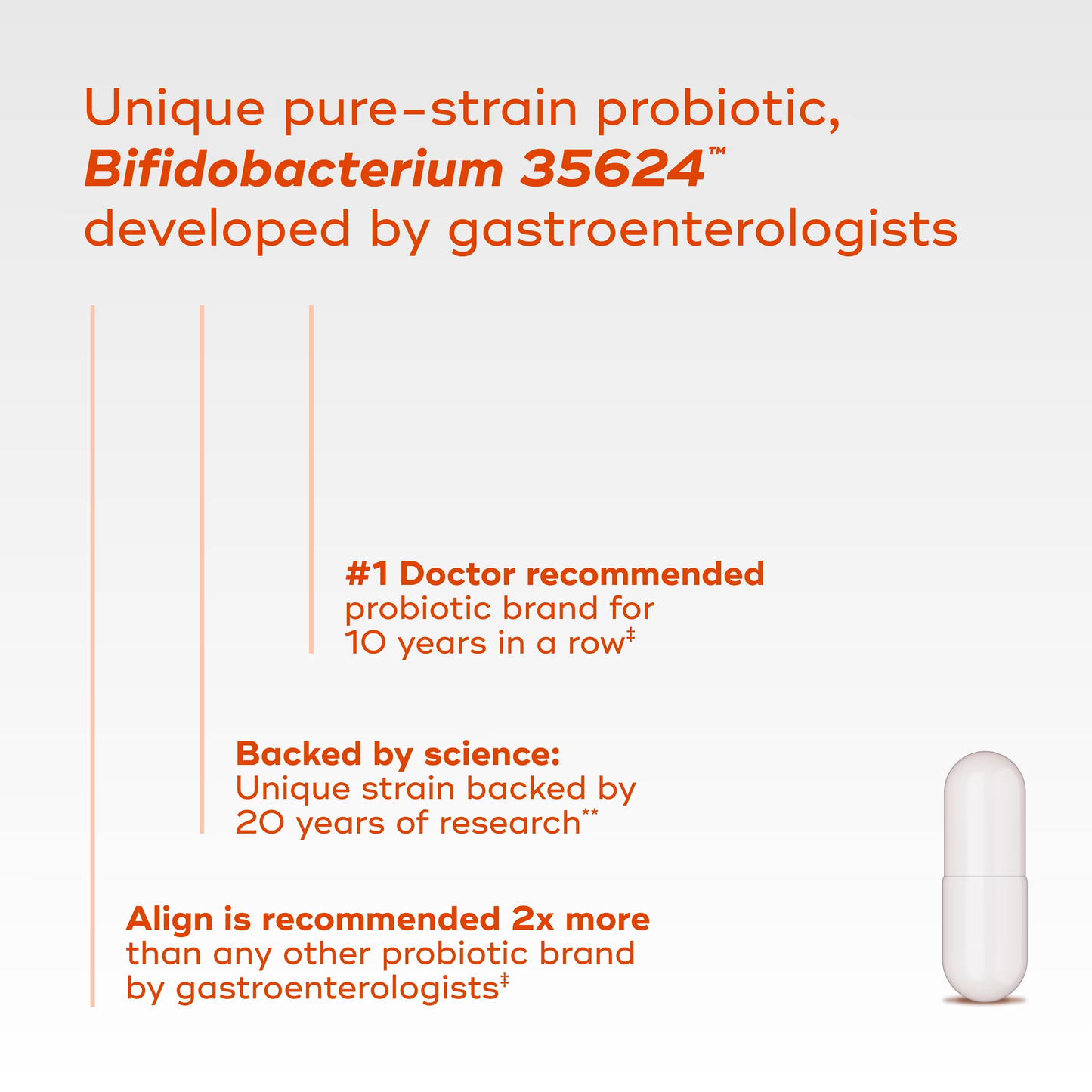 Align 24/7 Digestive Support*§ Probiotic Supplement
